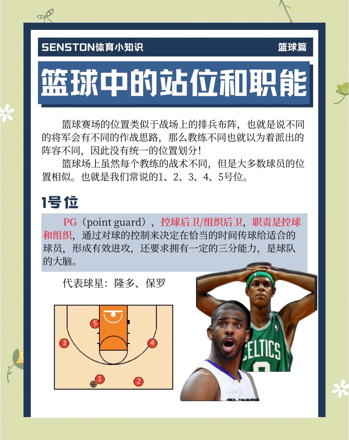 制定篮球交流计划以促进个人技能发展的方法_1